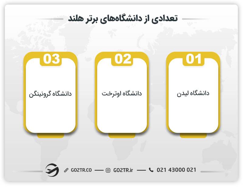 تعدادی از دانشگاه‌های برتر هلند 