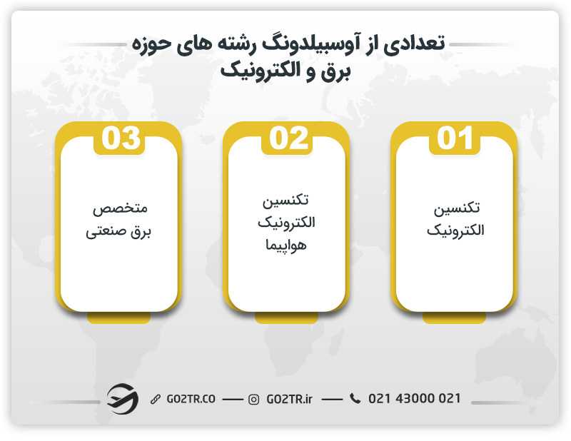 تعدادی از آوسبیلدونگ رشته های حوزه برق و الکترونیک