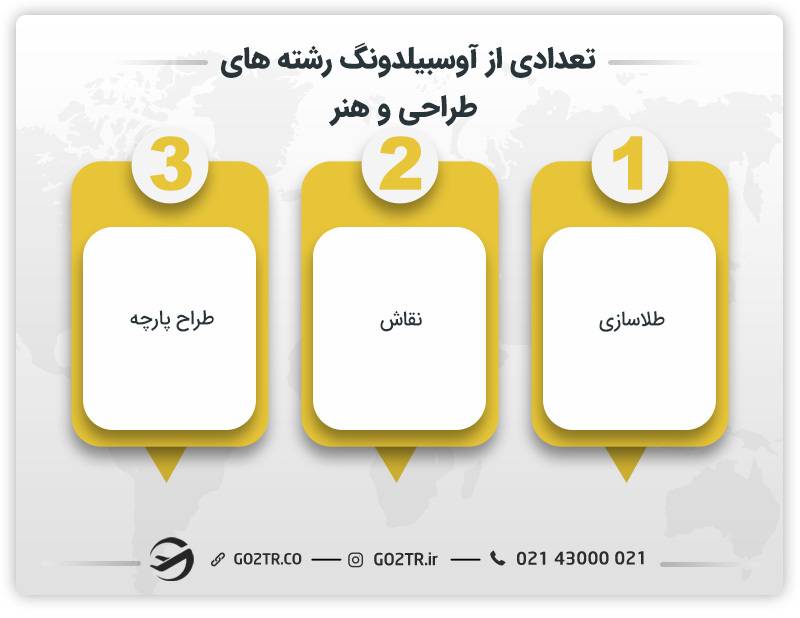 تعدادی از آوسبیلدونگ رشته های طراحی و هنر
