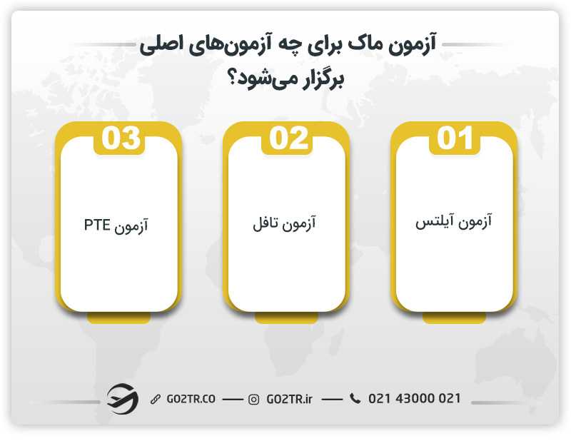 آزمون ماک برای چه آزمونهای اصلی برگزار میشود؟