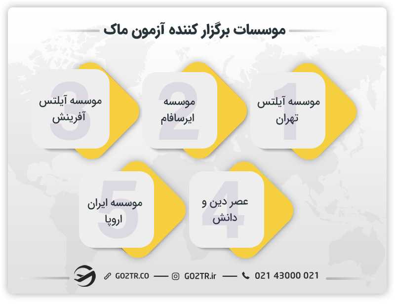 موسسات برگزارکننده آزمون ماک