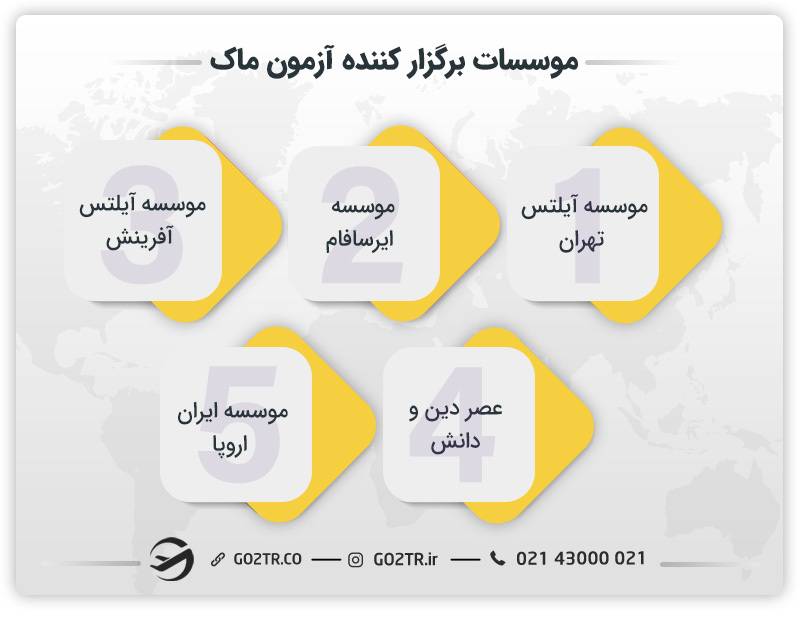 موسسات برگزارکننده آزمون ماک