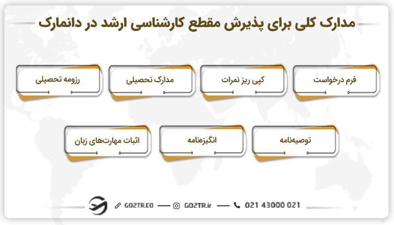 مدارک مورد نیاز برای تحصیل کارشناسی ارشد در دانمارک