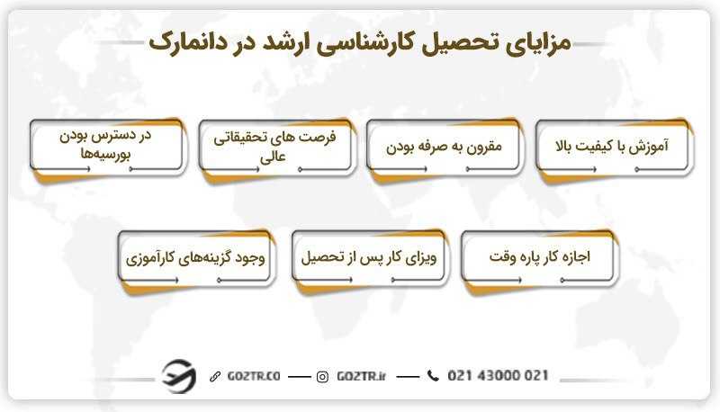 مزایای تحصیل کارشناسی ارشد در دانمارک