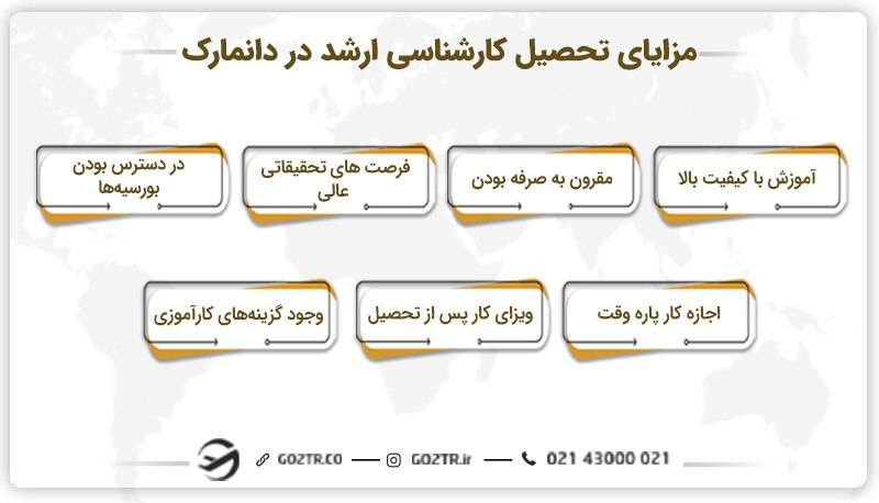 مزایای تحصیل کارشناسی ارشد در دانمارک