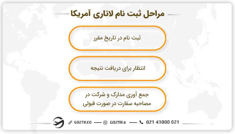 مراحل ثبت نام لاتاری آمریکا 