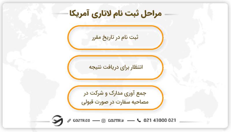 مراحل ثبت نام لاتاری آمریکا 