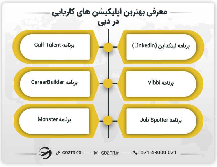 معرفی بهترین اپلیکیشن های کاریایی در امارات و دبی