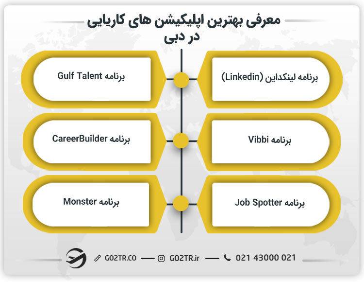 معرفی بهترین اپلیکیشن های کاریایی در امارات و دبی