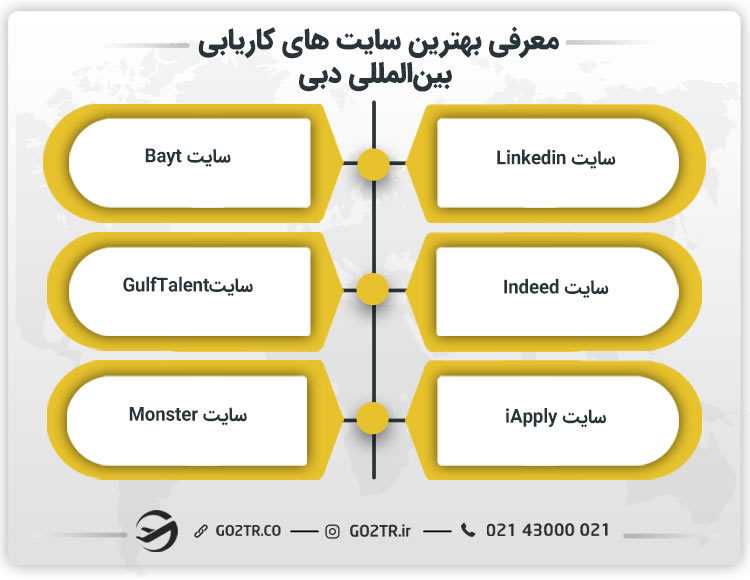 معرفی بهترین سایت های کاریابی بینالمللی دبی