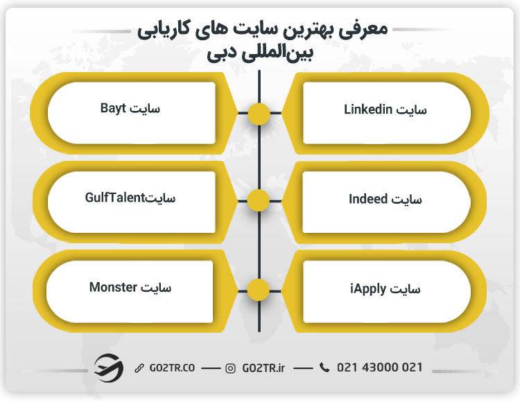 معرفی بهترین سایت های کاریابی بین‌المللی دبی