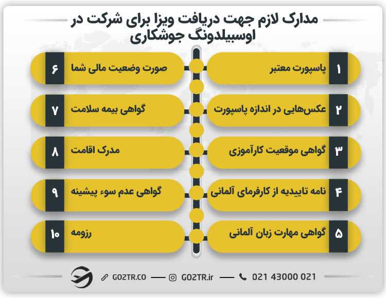 مدارک لازم جهت دریافت ویزای اوسبیلدونگ جوشکاری