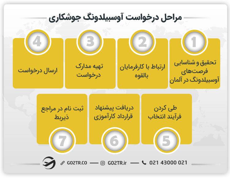 مراحل درخواست آوسبیلدونگ جوشکاری