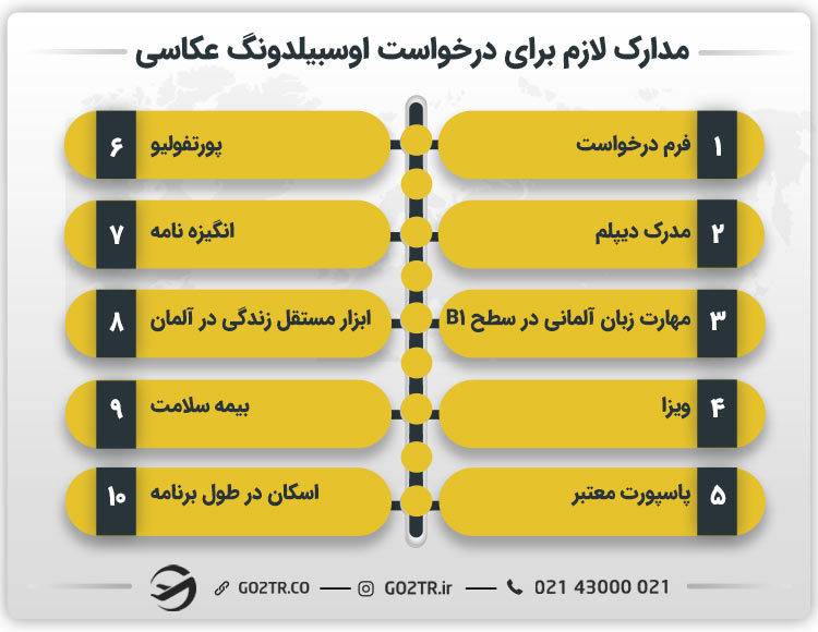 مدارک لازم برای درخواست اوسبیلدونگ عکاسی آلمان