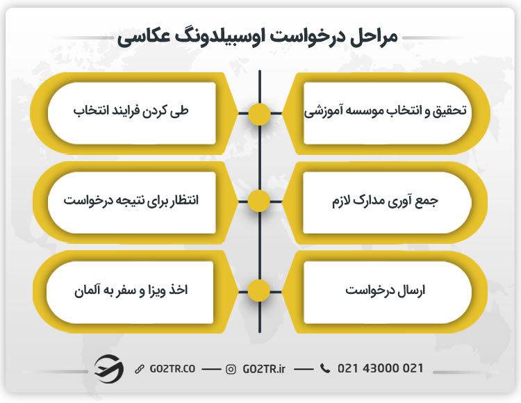مراحل درخواست اوسبیلدونگ عکاسی