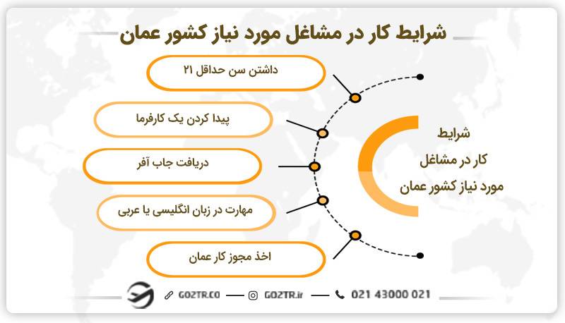 لیست مشاغل مورد نیاز عمان