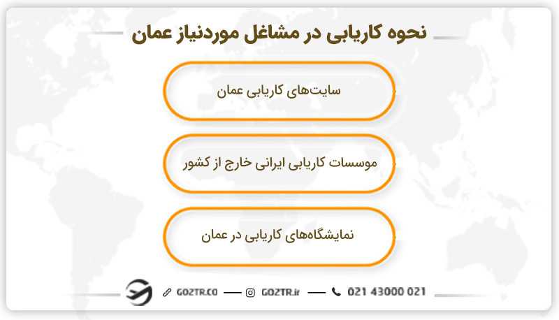 نحوه کاریابی در مشاغل موردنیاز عمان