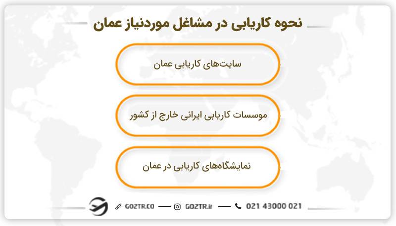 نحوه کاریابی در مشاغل موردنیاز عمان
