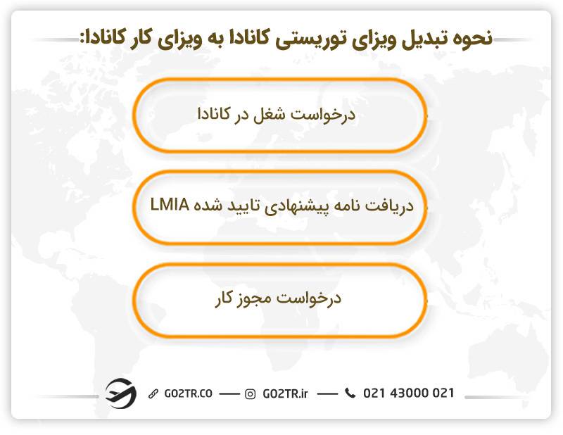 تبدیل ویزای توریستی به کاری در کانادا
کار در کانادا با ویزای توریستی

