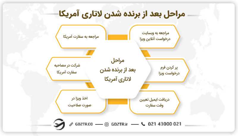 اگر لاتاری برنده شویم چه میشود