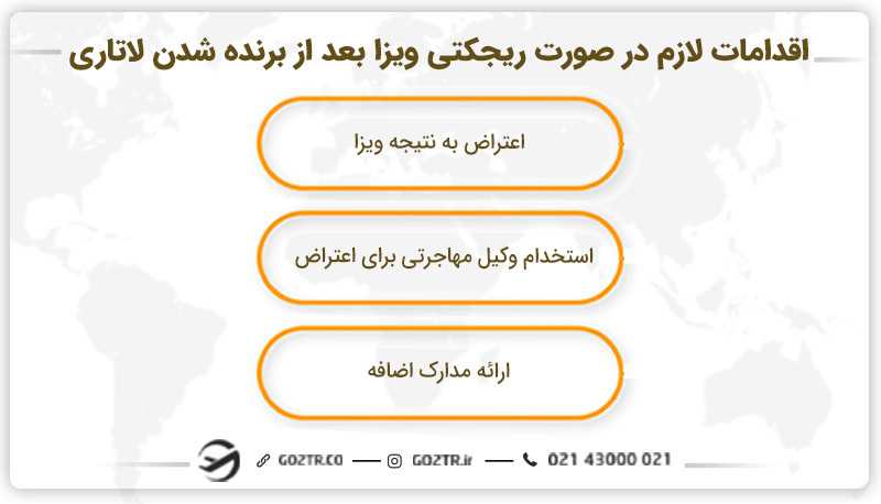 بعد از برنده شدن در لاتاری