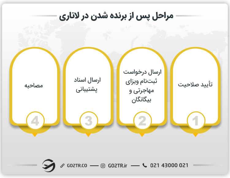 زمان اعلام نتایج لاتاری 2026
