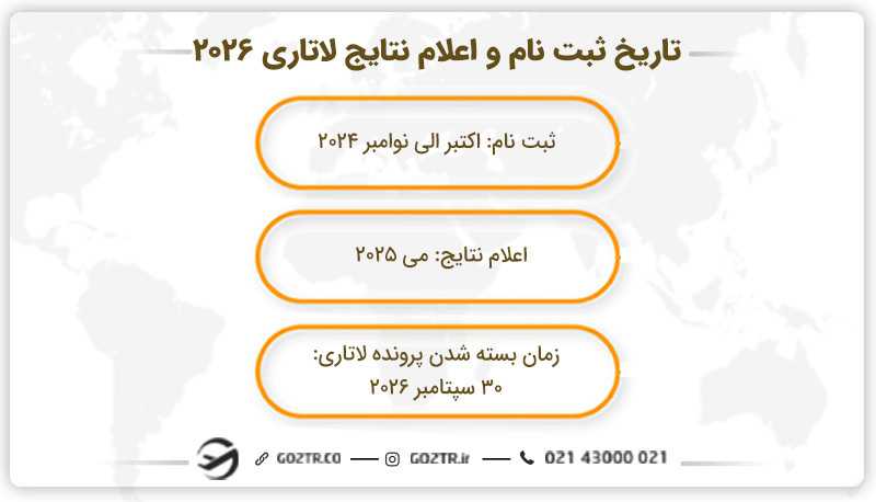 اعلام نتايج لاتاري 2026