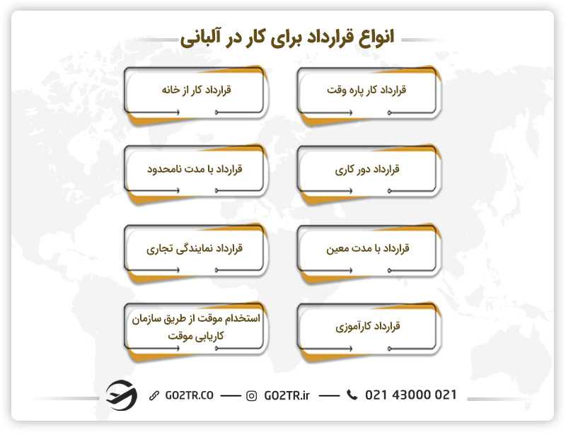 انواع قرارداد برای کار در آلبانی