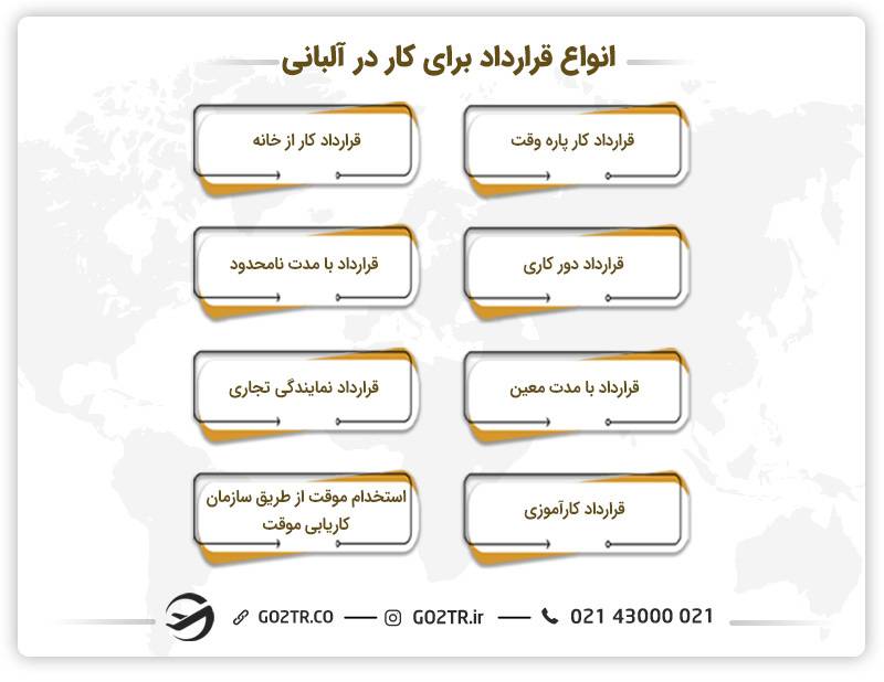 انواع قرارداد برای کار در آلبانی