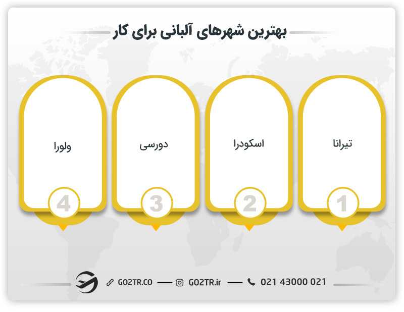 بهترین شهرها برای کار در آلبانی