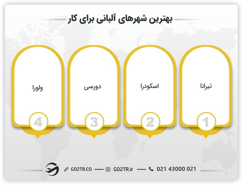 بهترین شهرها برای کار در آلبانی