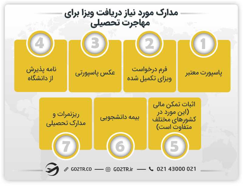 مدارک مورد نیاز برای دریافت ویزای تحصیلی