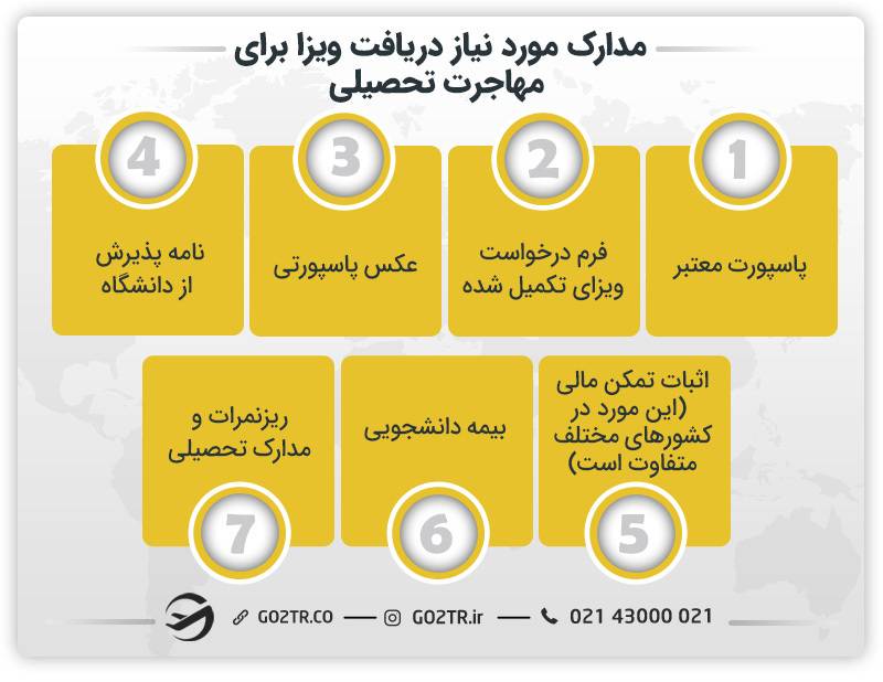 مدارک مورد نیاز برای دریافت ویزای تحصیلی