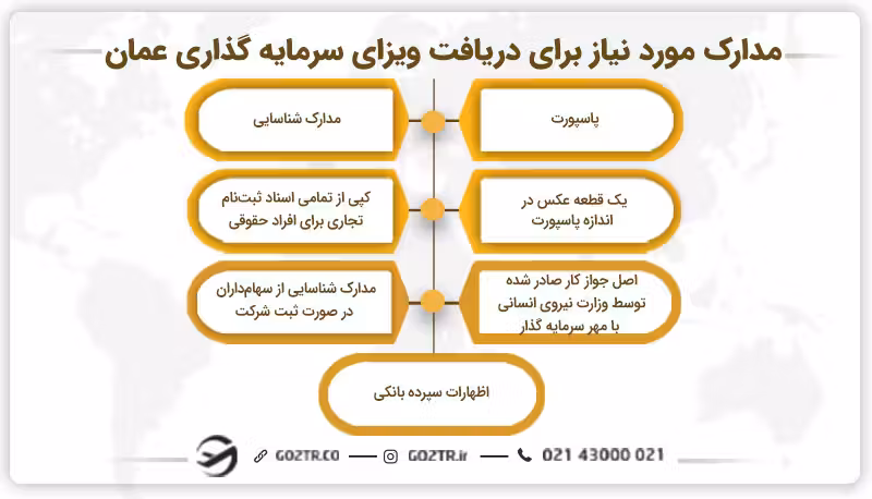 مدارک مورد نیاز برای دریافت ویزای سرمایه گذاری عمان