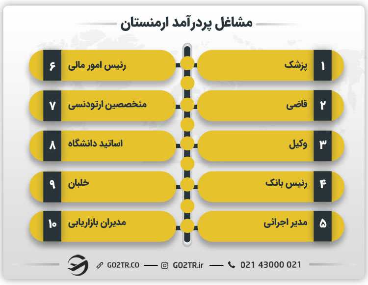 مشاغل پر درآمد ارمنستان