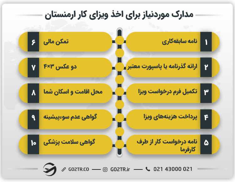 مدارک موردنیاز برای اخذ ویزای کاری ارمنستان