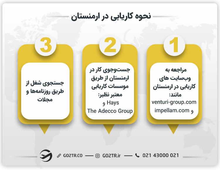 نحوه کاریابی در ارمنستان و اخذ ویزای کار ارمنستان