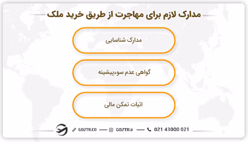 مدارک لازم برای مهاجرت از طریق خرید ملک