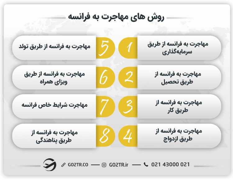 روش های مهاجرت به فرانسه