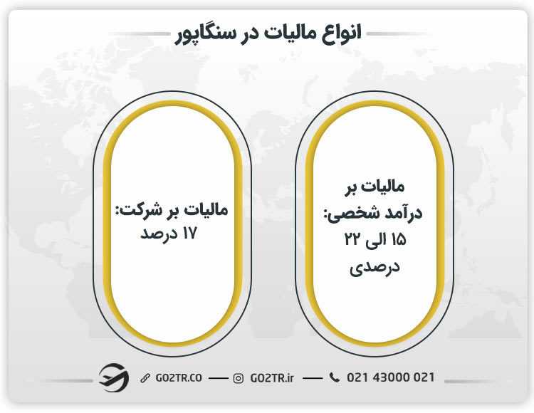 مالیات در سنگاپور