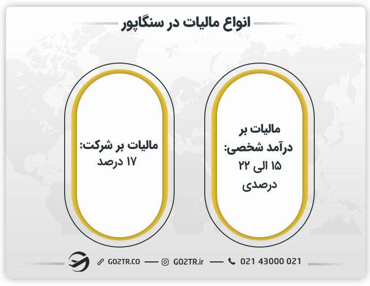 مالیات در سنگاپور