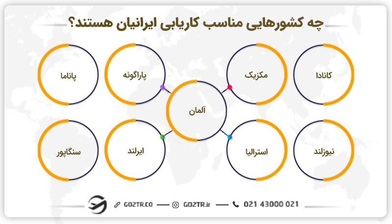 چه کشورهایی مناسب کاریابی ایرانیان هستند؟