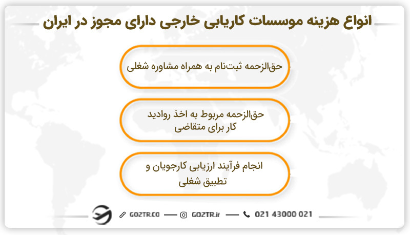 هزینه موسسات کاریابی خارجی دارای مجوز در ایران