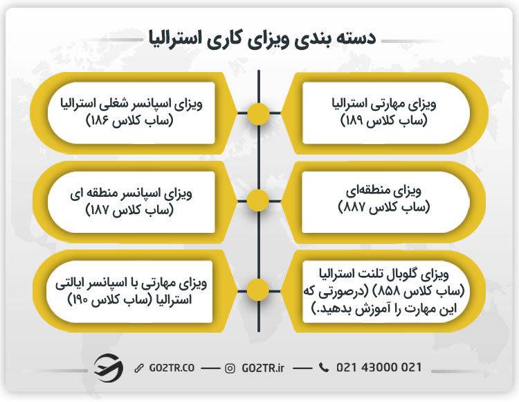 انواع ویزای کاری استرالیا