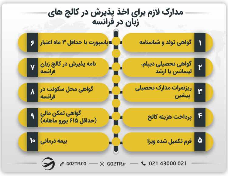 مدارک لازم برای اخذ پذیرش در کالج های زبان در فرانسه