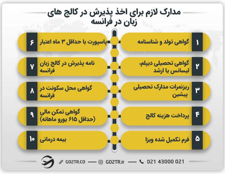 مدارک لازم برای اخذ پذیرش در کالج های زبان در فرانسه