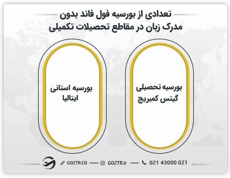 تعدادی از انواع بورسیه فول فاند بدون مدرک زبان در مقاطع تحصیلات تکمیلی 