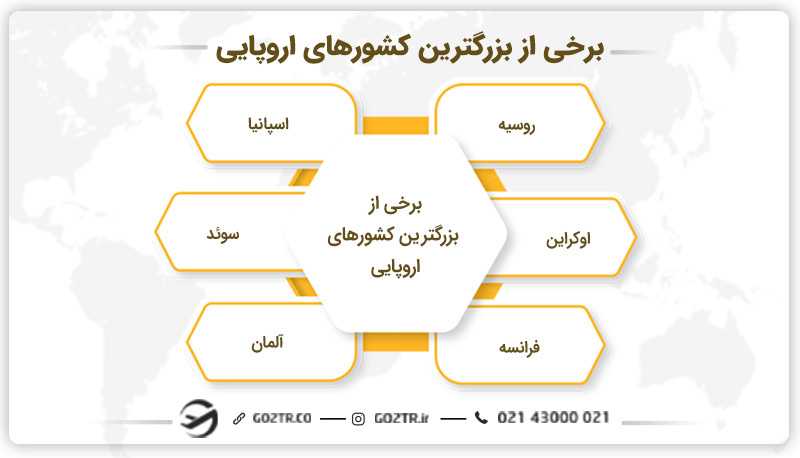 برخی از بزرگترین کشور اروپا