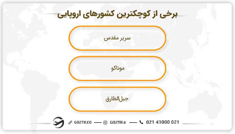برخی از کوچکترین کشورهای اروپایی
