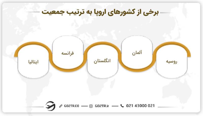 برخی از کشورهای اروپا به ترتیب جمعیت